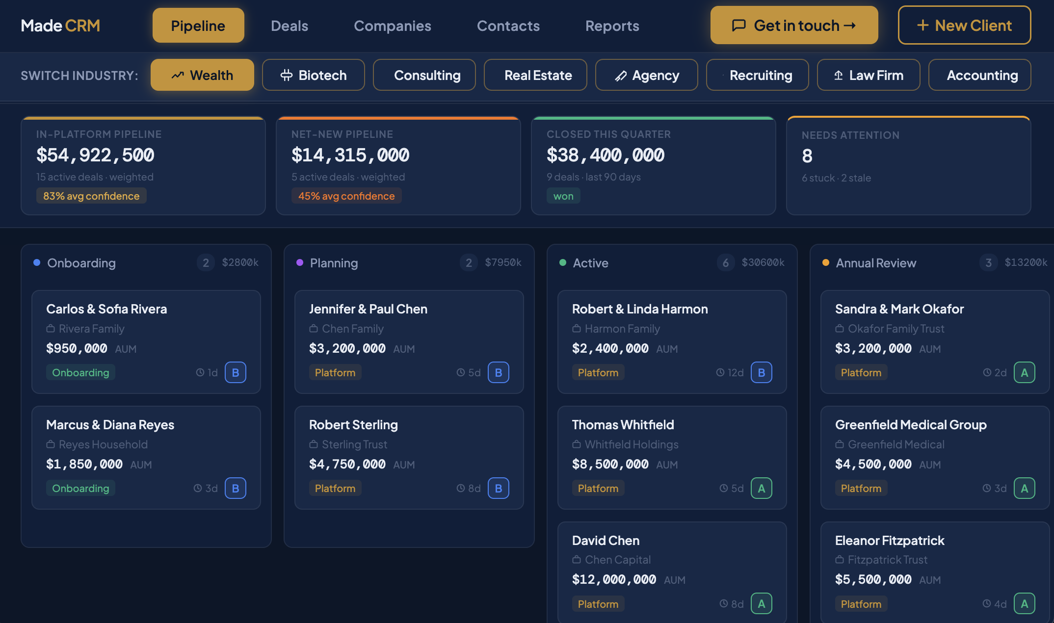 Made CRM pipeline view showing weighted forecasting, stuck deal flagging, and color-coded stages