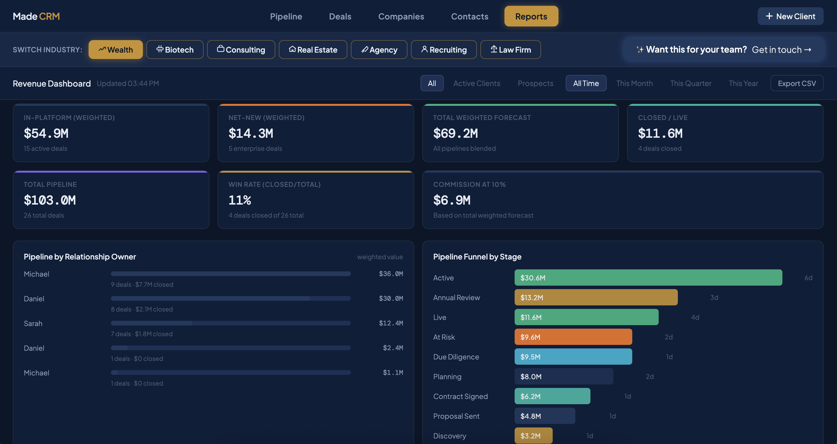 Made CRM live demo — revenue dashboard