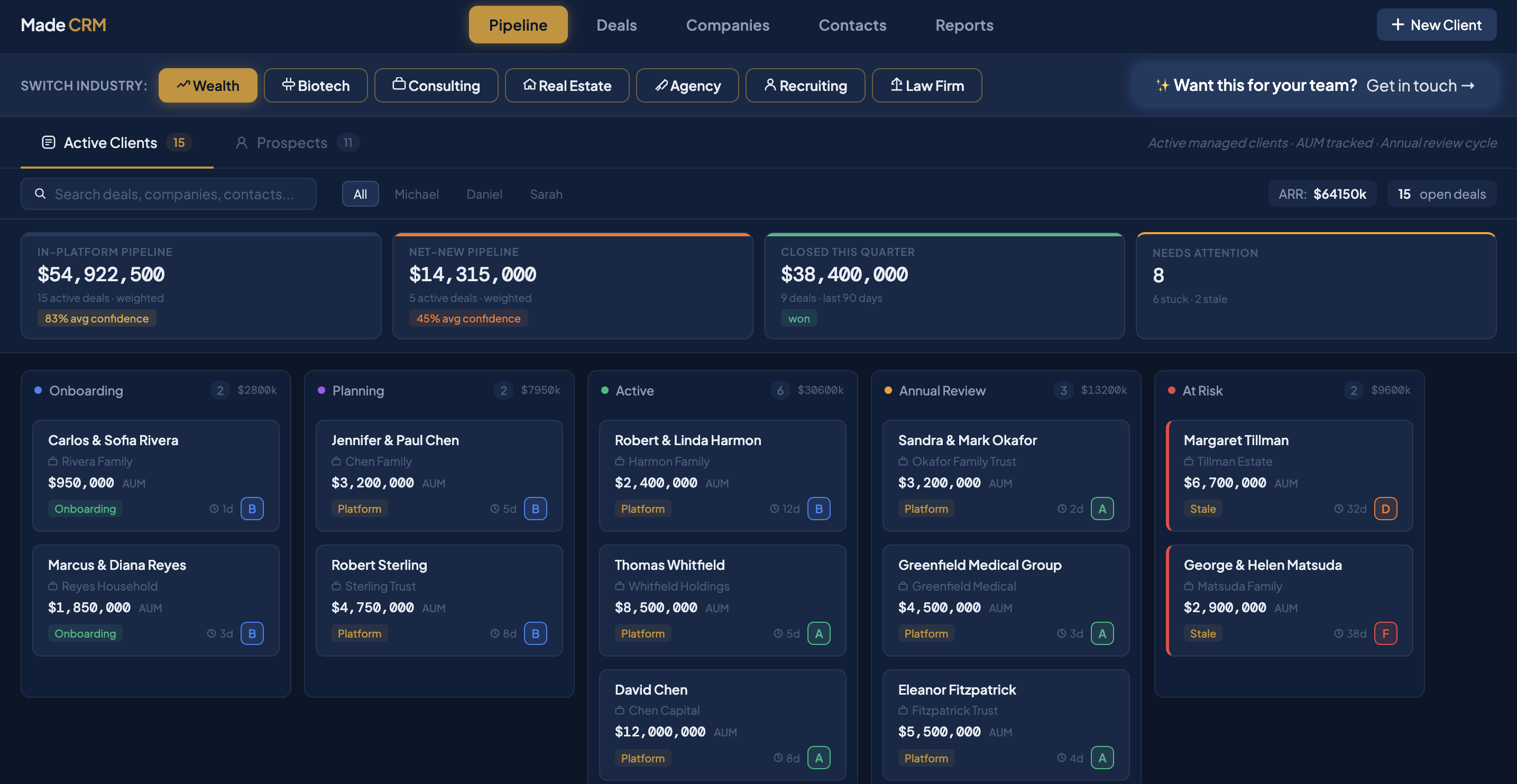 Made CRM — Wealth Management pipeline view